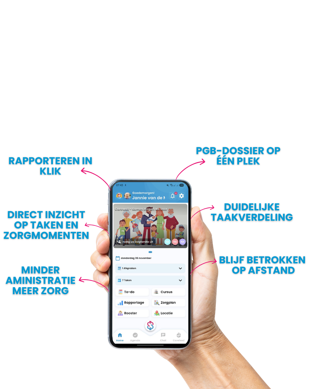 CareWall infographic